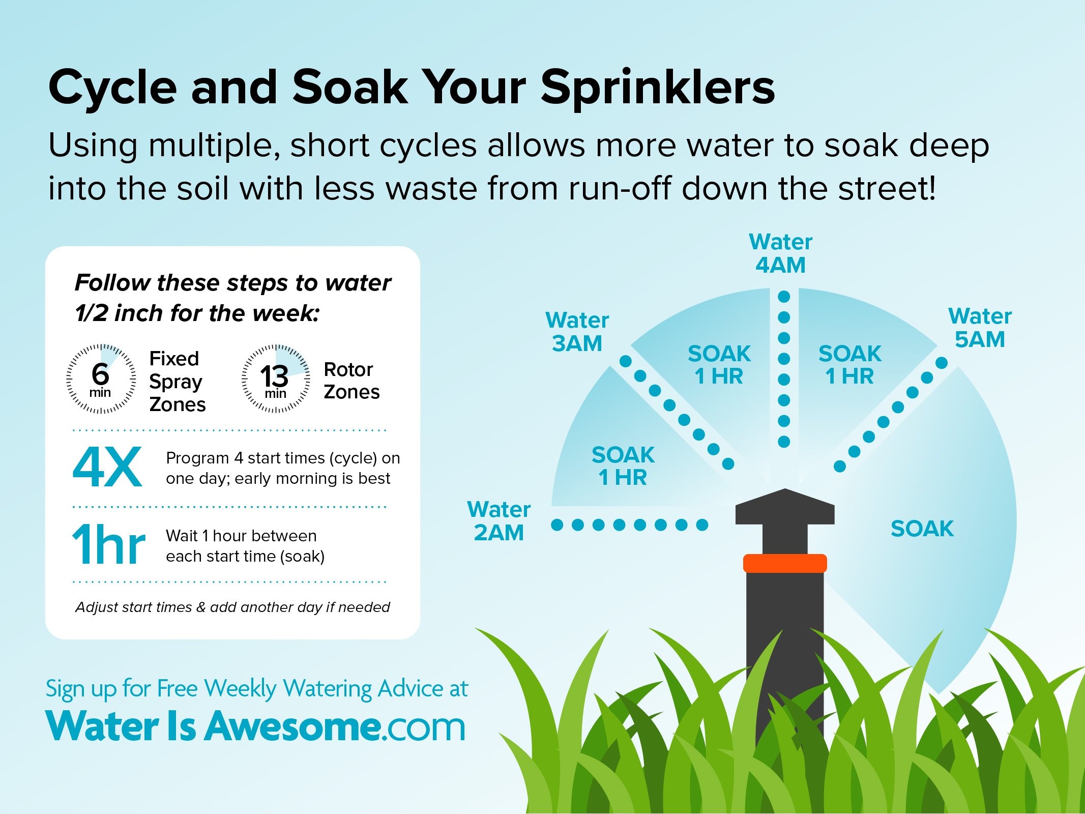 WIA_CycleandSoak.jpg#asset:1549