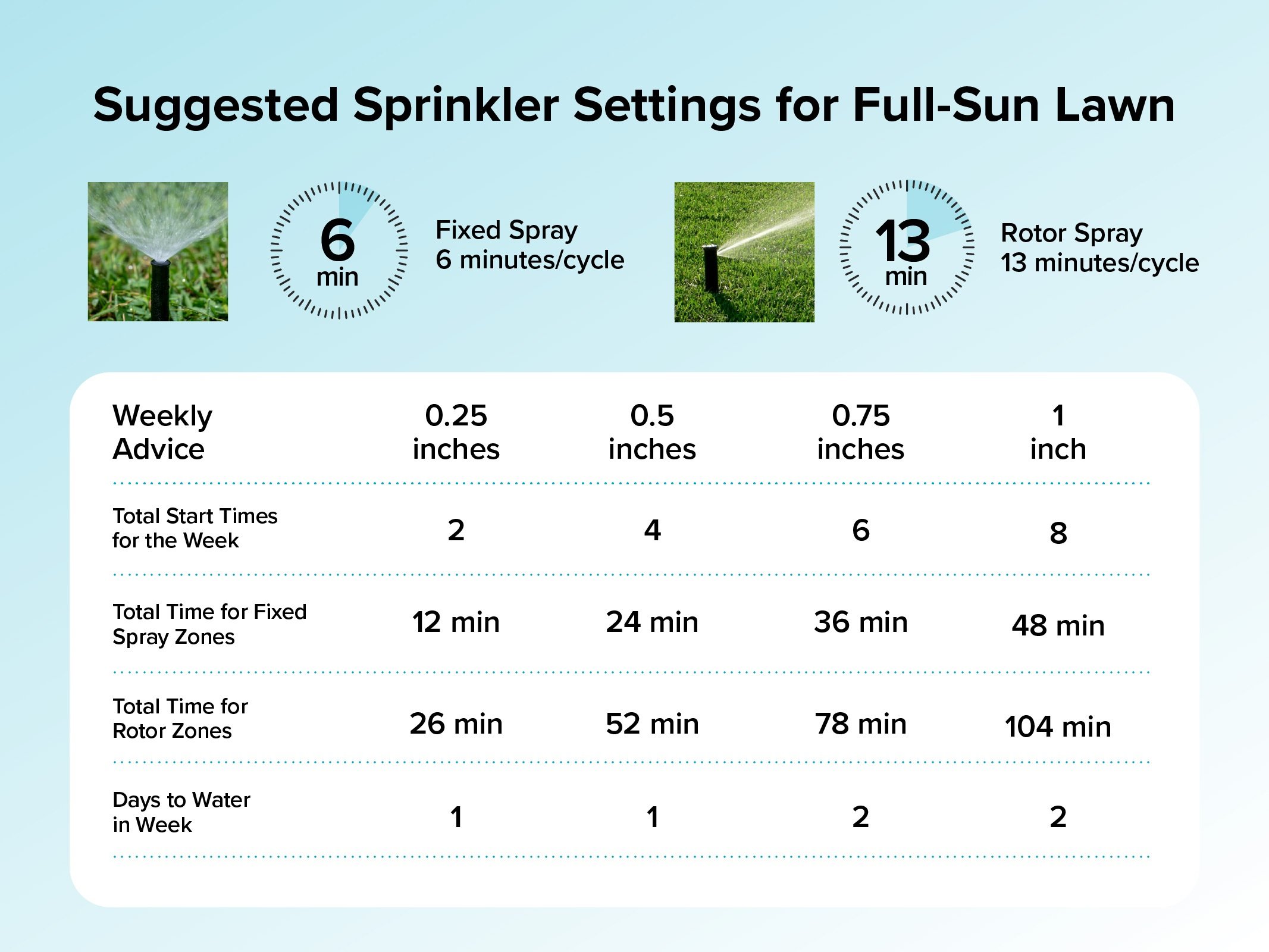 WIA_SprinklerSettings.jpg#asset:1550
